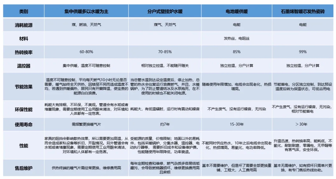 北方暖氣供應的方式對比圖